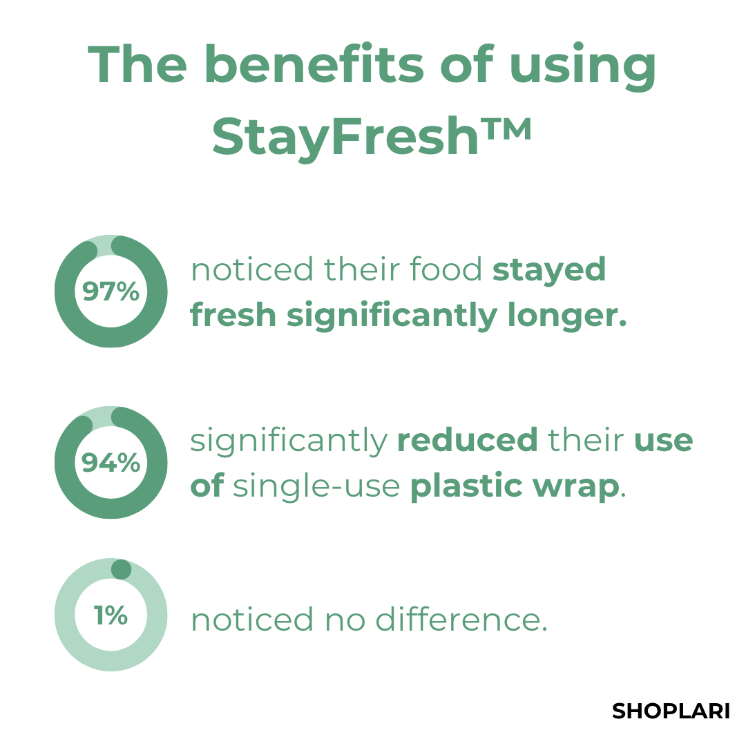Last Day 50% OFF | StayFresh™ Fresh-Keeping Covers (100 pcs) – Elmora & Co.